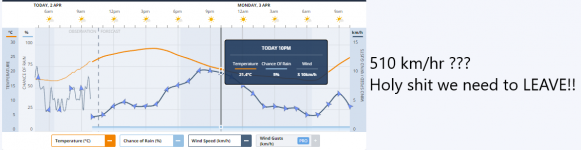 Today's Weather Forecast - fog then 30C OMG THE WIND!!!! 2_04_2023 10_38_54 AM.png