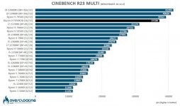 cinebench-R23-multi-amd-ryzen-9-7950x3d-cpu-overclocking.jpg